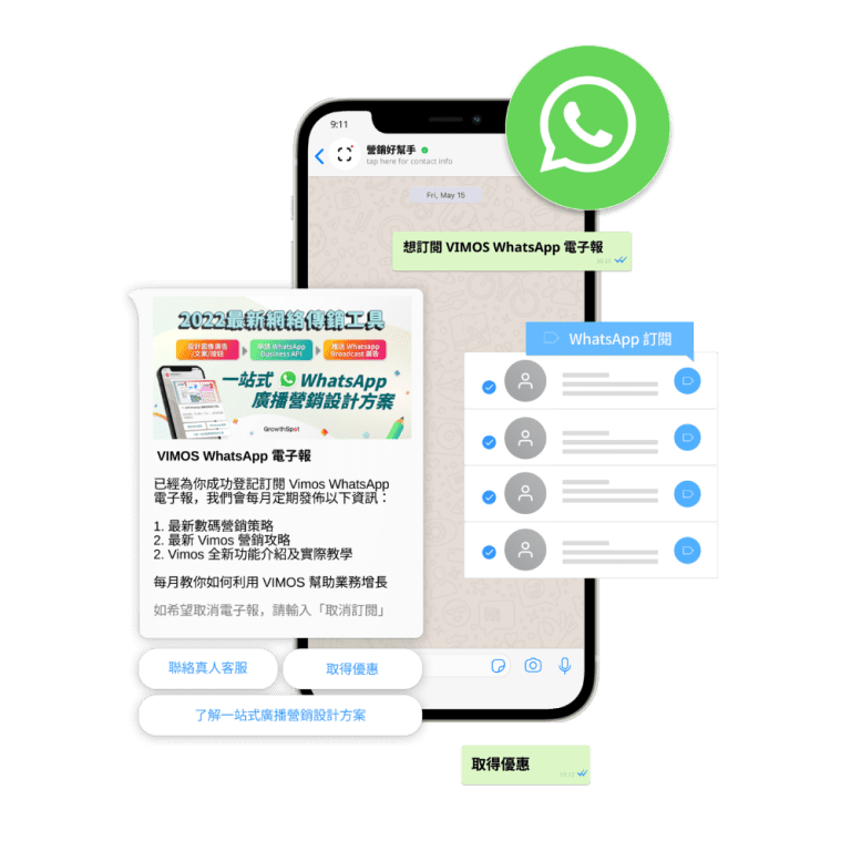 WhatsApp 電子報營銷